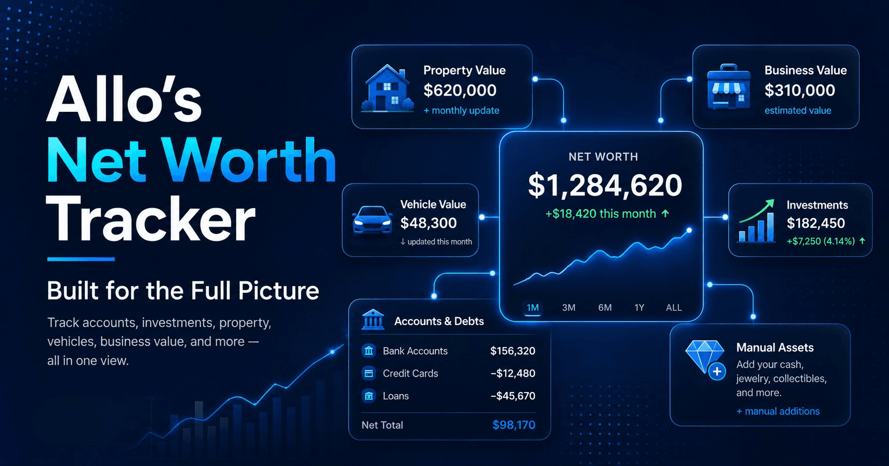 Allo’s Net Worth Tracker: Built for the Full Picture