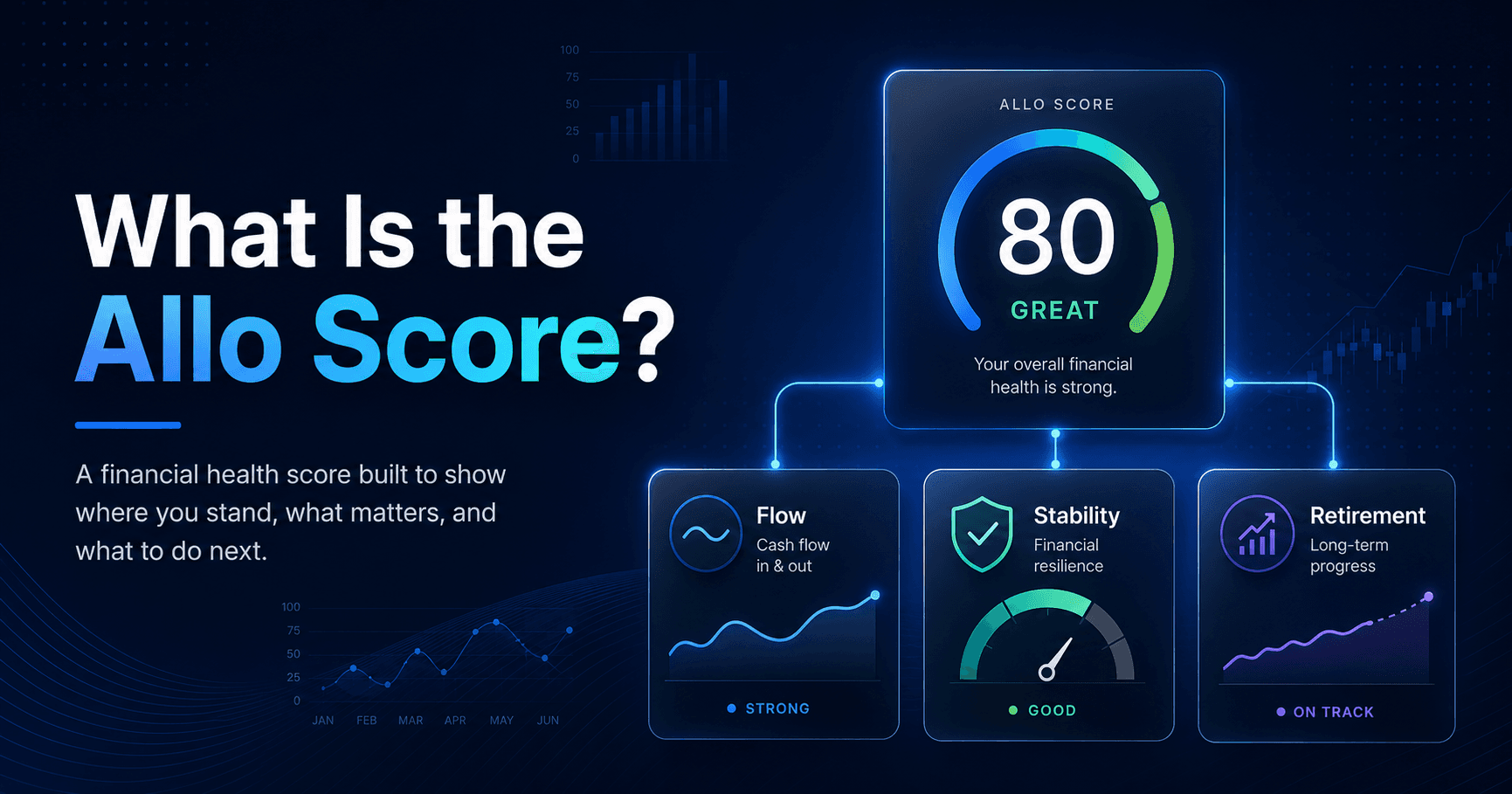 What Is the Allo Score?